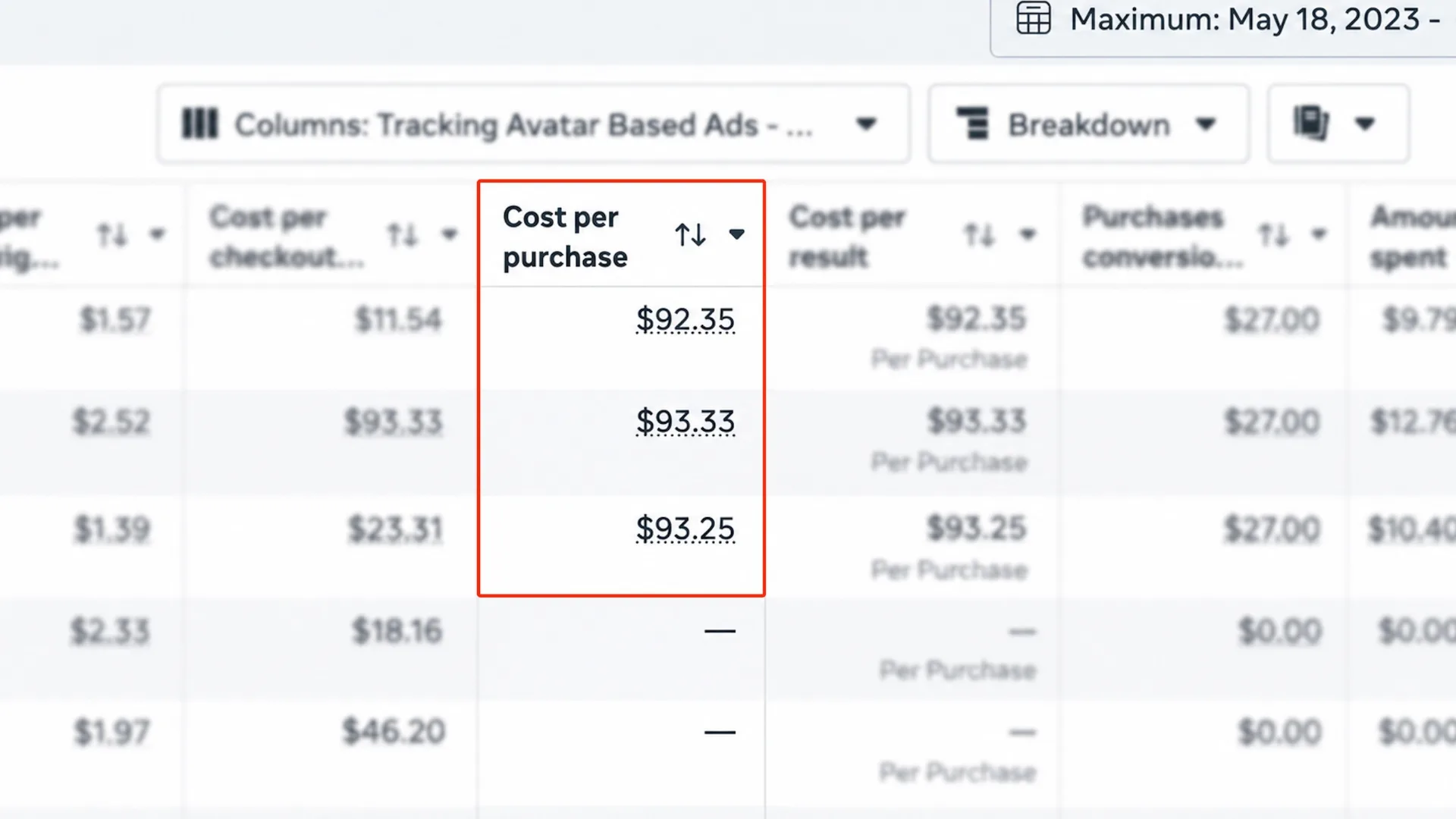 The Cost per purchase column in Facebook Ads Manager outlined in red, showing values of $92.35, $93.33 and $93.25