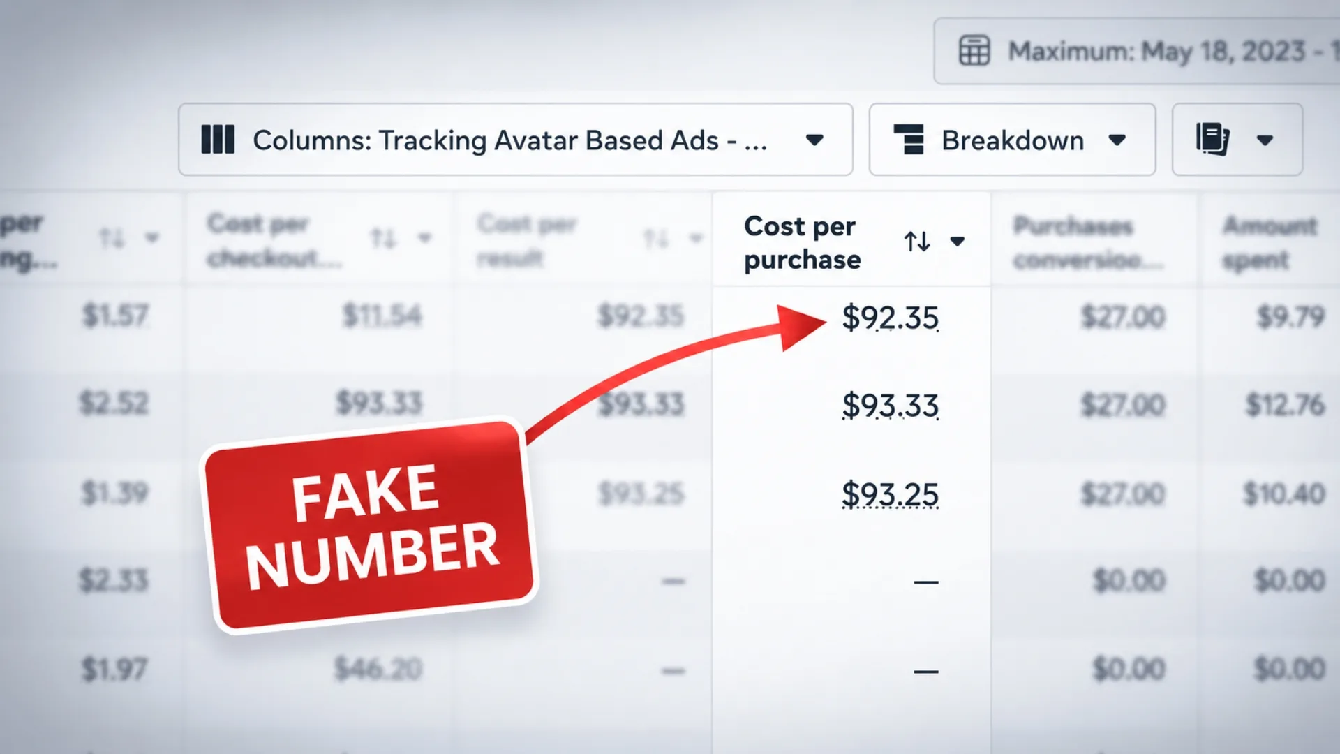 A Facebook Ads Manager report with a red FAKE NUMBER badge and arrow pointing at the Cost per purchase column showing $92.35