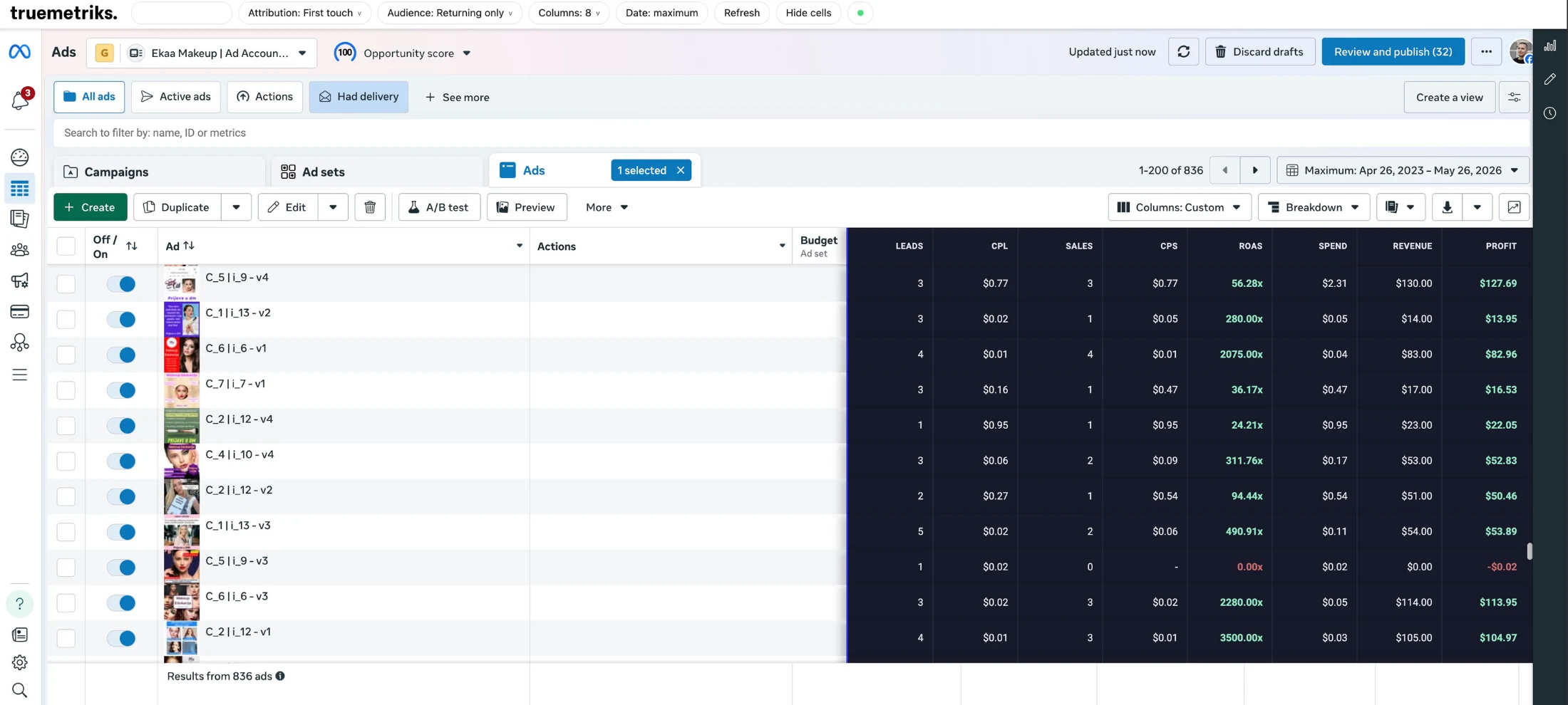 The TrueMetriks Ad Overlay running inside a real Facebook Ads Manager account