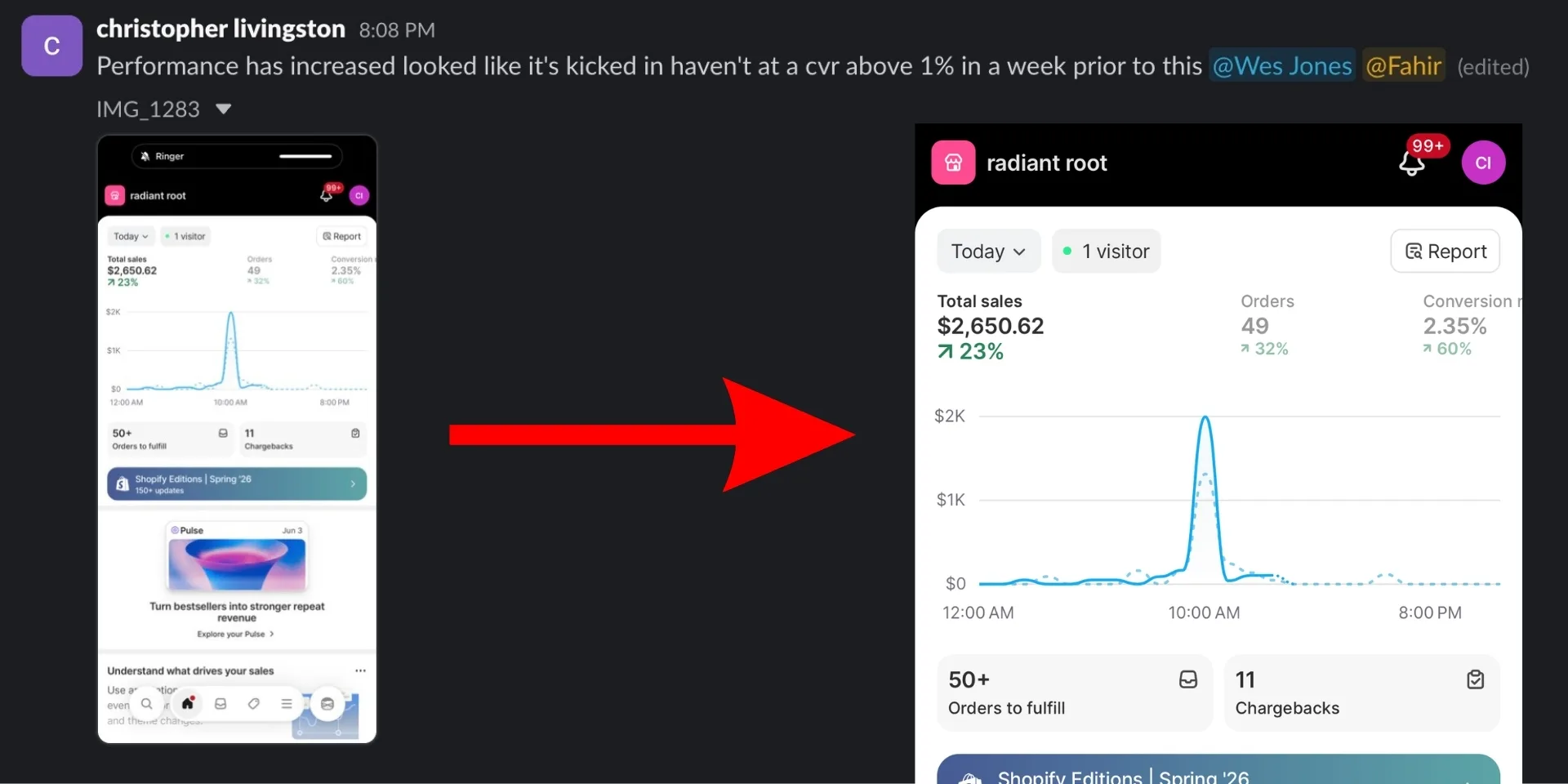 Christopher Livingston's radeant store dashboard showing the conversion rate climbing back after TrueMetriks tracking was set up