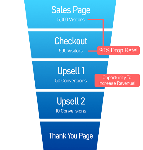 Funnel Visualisation - 1