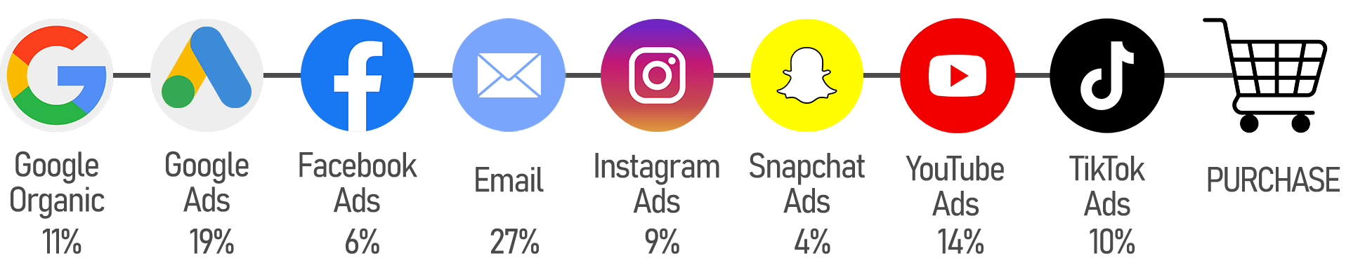 See Which Marketing Channel Brings Sales - 3 - Desktop - 1