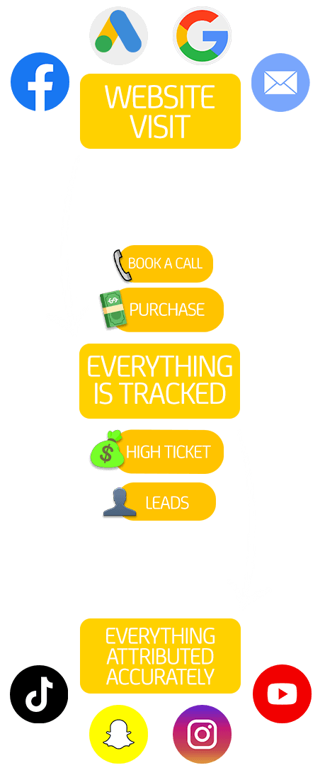Everything Is Tracket - Mobile - 3